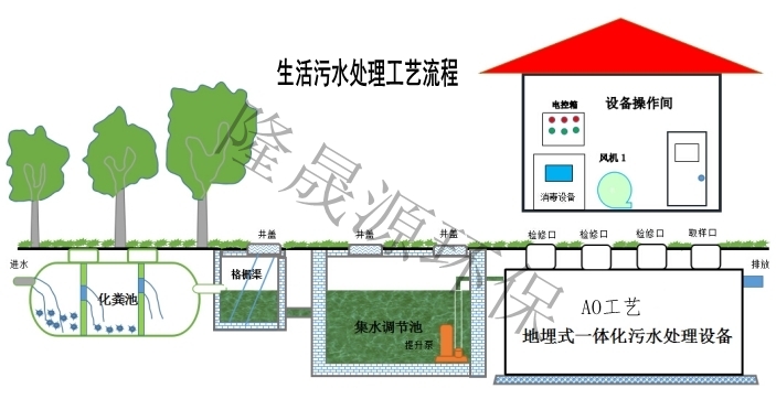 AO生活污水_conew2 AO生活污水_conew2